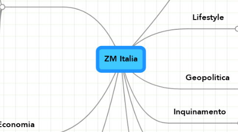 Mind Map: ZM Italia