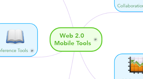 Mind Map: Web 2.0  Mobile Tools