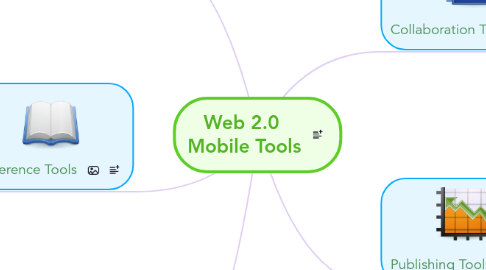 Mind Map: Web 2.0 Mobile Tools