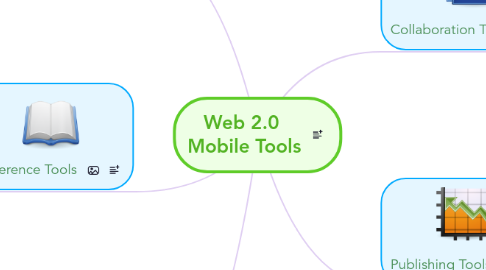 Mind Map: Web 2.0  Mobile Tools