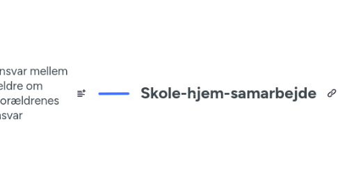 Mind Map: Skole-hjem-samarbejde