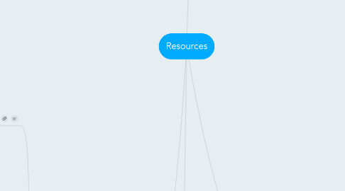 Mind Map: Resources