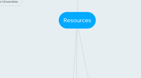 Mind Map: Resources