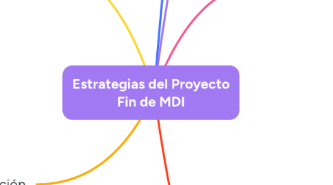 Mind Map: Estrategias del Proyecto Fin de MDI