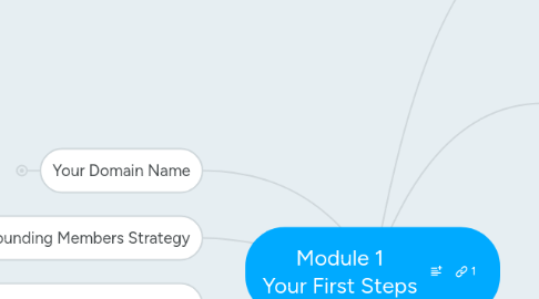 Mind Map: Module 1 Your First Steps