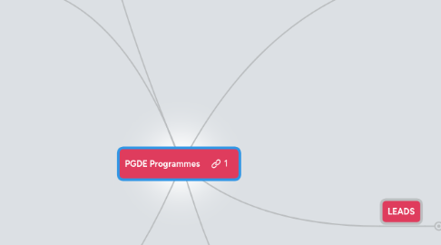 Mind Map: PGDE Programmes