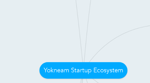 Mind Map: Yokneam Startup Ecosystem