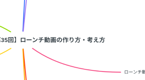 Mind Map: あゆむん共有用:【第35回】ローンチ動画の作り方・考え方