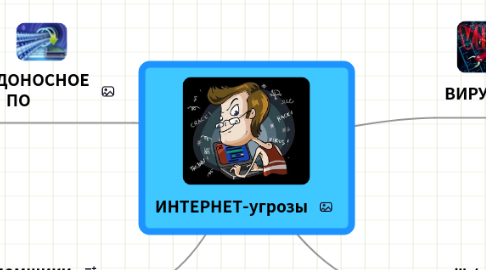 Mind Map: ИНТЕРНЕТ-угрозы