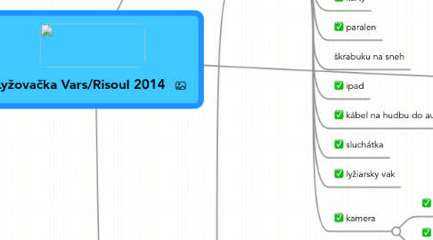 Mind Map: Lyžovačka Vars/Risoul 2014