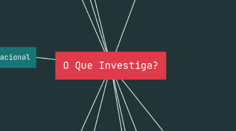 Mind Map: O Que Investiga?