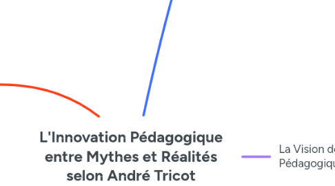 Mind Map: L'Innovation Pédagogique entre Mythes et Réalités selon André Tricot