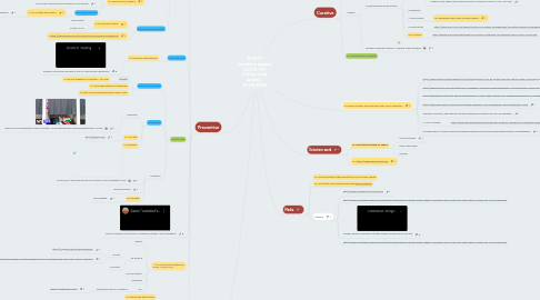 Mind Map: 35 (DIY) solutions against COVID-19 / Corona virus update   18-05-2020