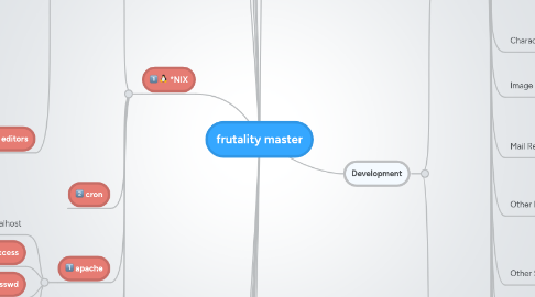 Mind Map: frutality master