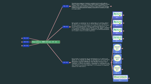 Mind Map: Observatorio INDER 20 años (P) (2)