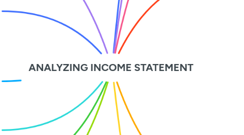 Mind Map: ANALYZING INCOME STATEMENT
