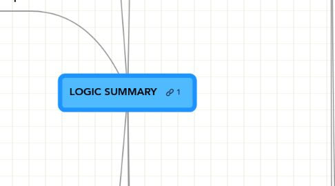 Mind Map: LOGIC SUMMARY