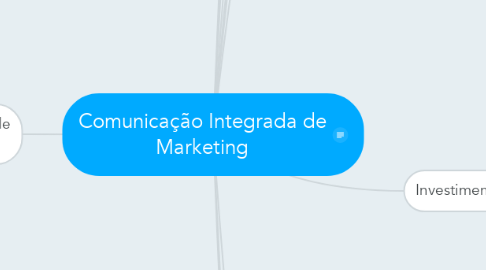 Mind Map: Comunicação Integrada de Marketing