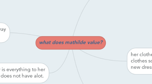 Mind Map: what does mathilde value?