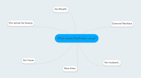 Mind Map: What does Mathilde value?