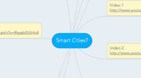 Mind Map: Smart Cities?