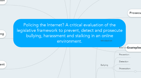 Mind Map: Policing the Internet? A critical evaluation of the legislative framework to prevent, detect and prosecute bullying, harassment and stalking in an online environment.