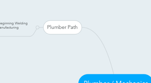 Mind Map: Plumber / Mechanics