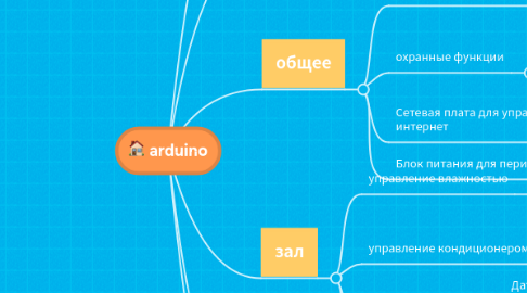 Mind Map: arduino