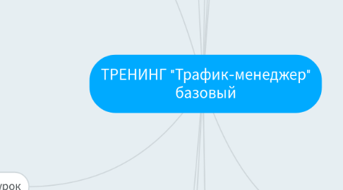 Mind Map: ТРЕНИНГ "Трафик-менеджер" базовый