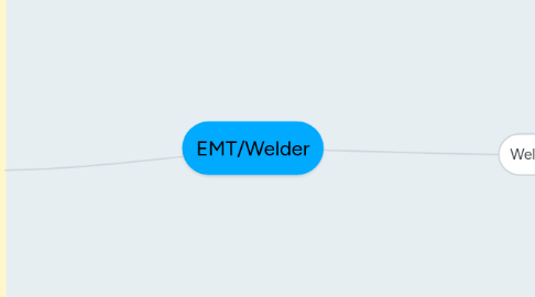 Mind Map: EMT/Welder