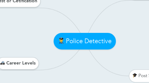 Mind Map: Police Detective