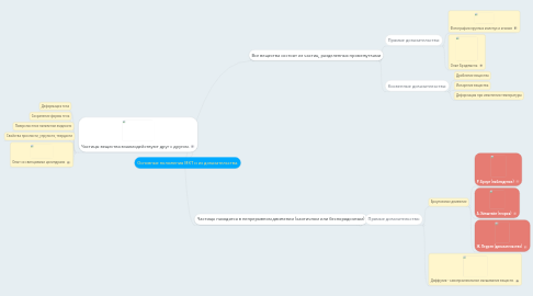 Mind Map: Основные положения МКТ и их доказательства.