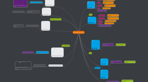 Mind Map: Structures & Forces