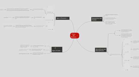 Mind Map: Forces and Structures