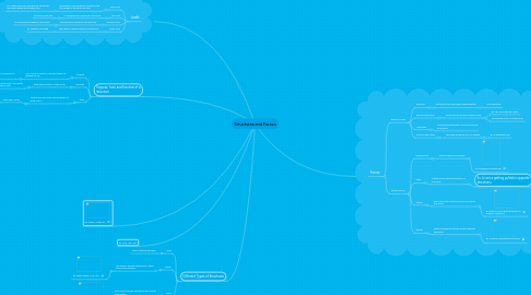 Mind Map: Structures and Forces