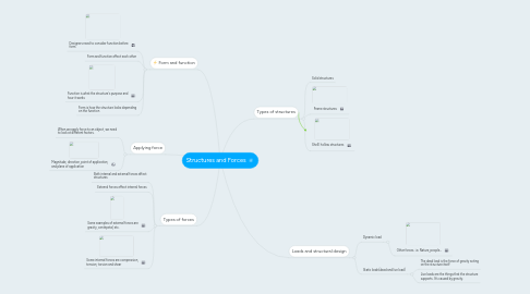 Mind Map: Structures and Forces
