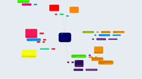 Mind Map: Structures & Forces