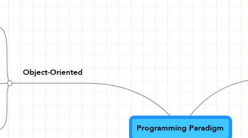 Mind Map: Programming Paradigm