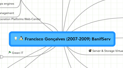 Mind Map: Francisco Gonçalves (2007-2009) BanifServ