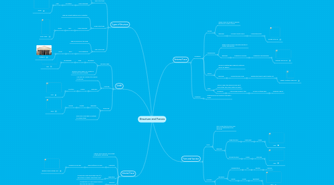 Mind Map: Structure and Forces