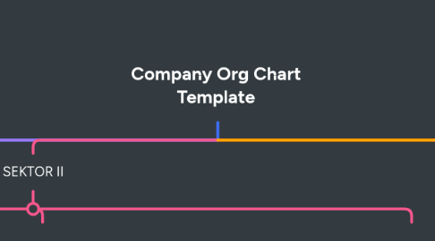 Mind Map: Company Org Chart Template