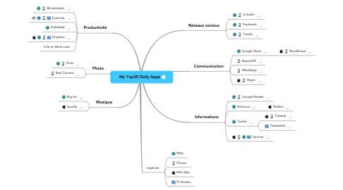 Mind Map: My Top20 Daily Apps