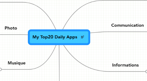 Mind Map: My Top20 Daily Apps