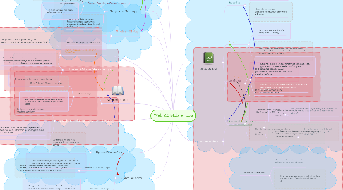 Mind Map: Web 2.0 Mobile Tools
