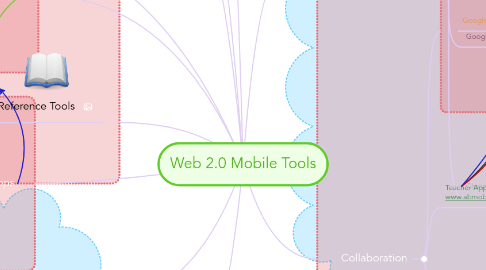 Mind Map: Web 2.0 Mobile Tools