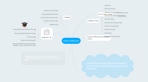 Mind Map: Police Detective