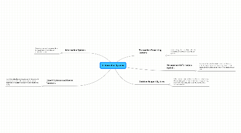 Mind Map: 5 Information Systems