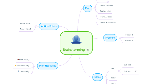 Mind Map: Brainstorming