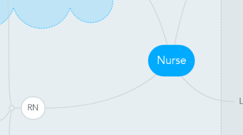 Mind Map: Nurse