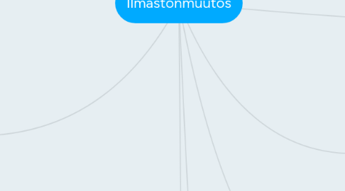 Mind Map: Ilmastonmuutos